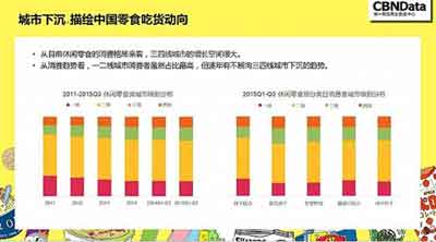 揭秘造就網紅零食的五大真相